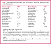 Equivalente dosis Diaepam van andere benzos.png