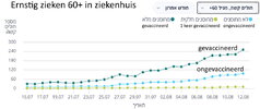 Israel-ernstig-zieken-naar-vaccinatie-graag-13-3.jpg