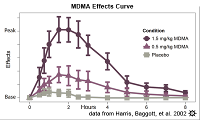 duration_chart_mdma.png