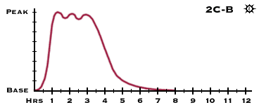 duration_chart_2cb.gif